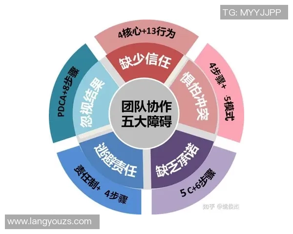 独家分析：V5的团队协作对比_1
